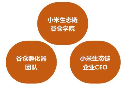 小米生态链谷仓爆品学院洪华院长