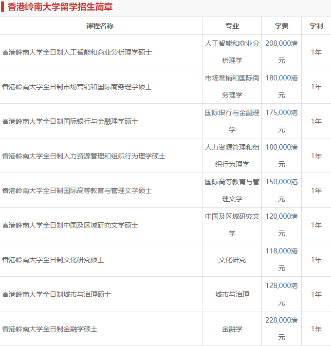 香港岭南大学研究生专业费用