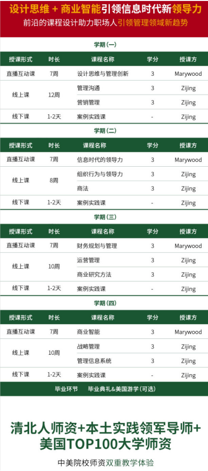 紫荆教育玛丽伍德大学-数字领导力方向MBA怎么样