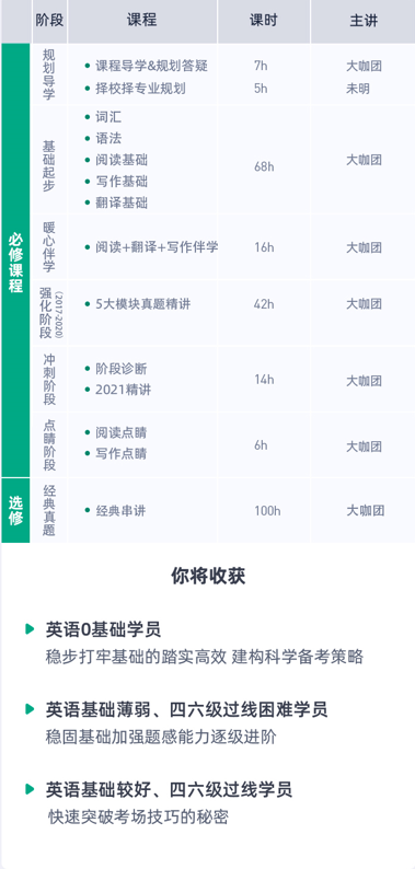 新东方考研英语