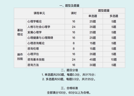 中科院的心理咨询师证是假的吗？