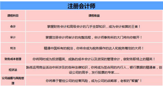 仁和初级会计师报名时间