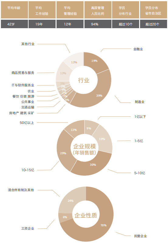 复旦大学金融与投资企业家课程