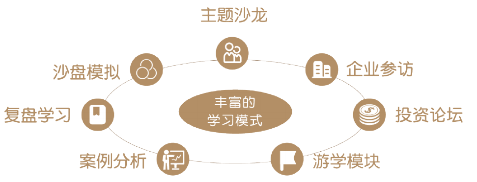 复旦大学金融与投资企业家课程