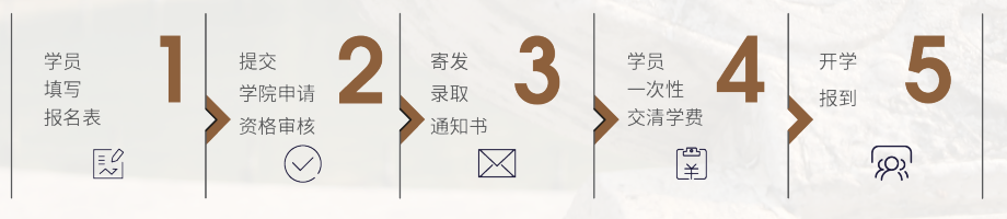 复旦大学金融与投资企业家课程