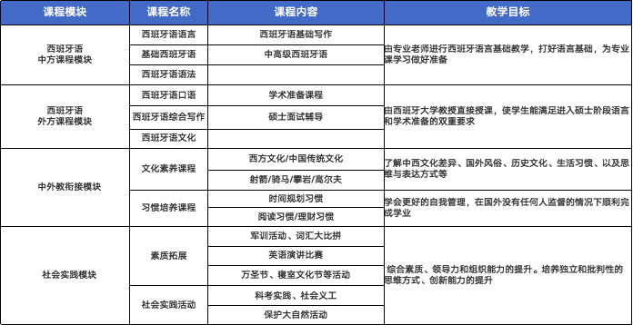 西班牙留学预科申请入口