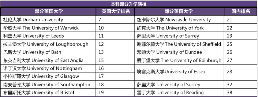 西安交通大学苏州研究院英国名校预科班