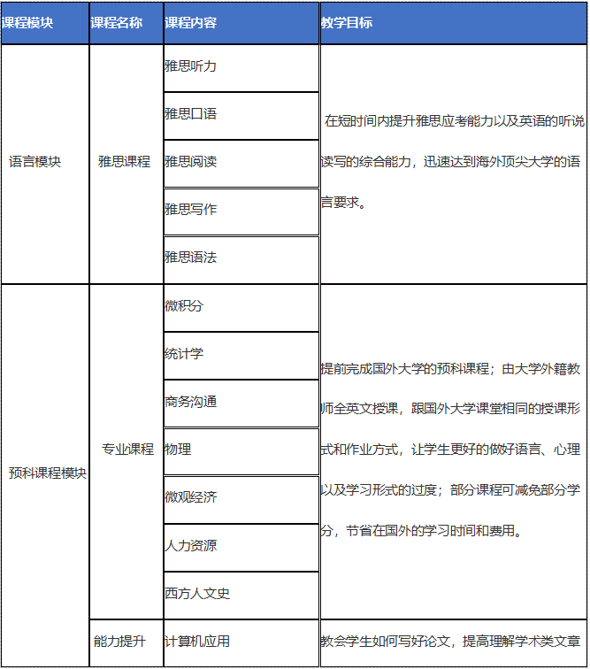 西安交通大学苏州研究院英国名校预科班