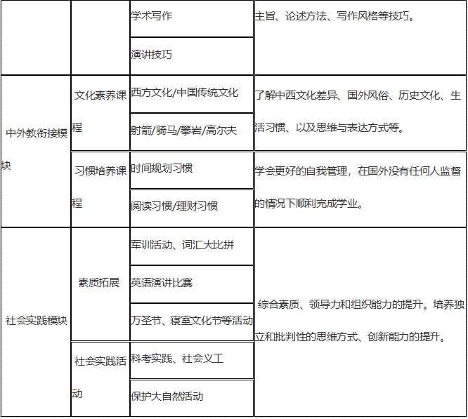 西安交通大学苏州研究院英国名校预科班