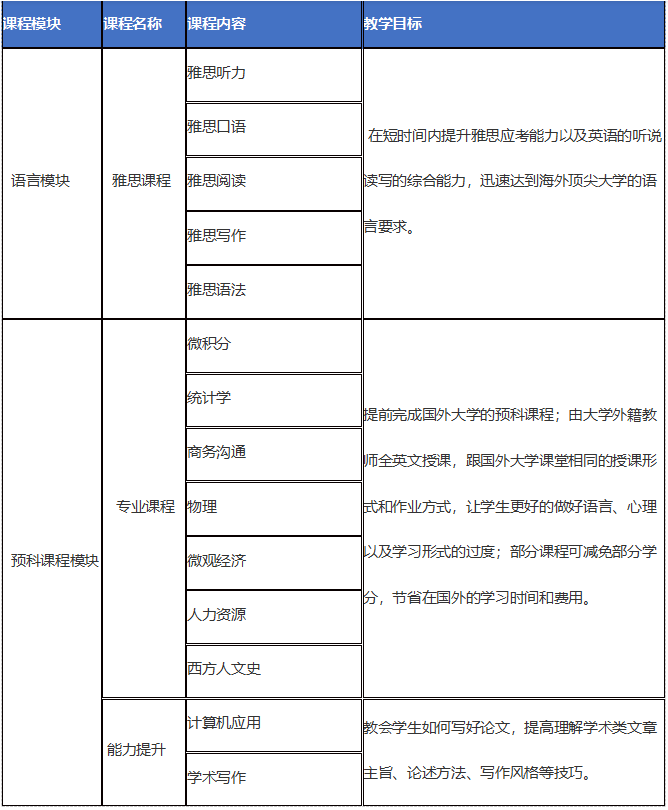 西安交通大学苏州研究院新加坡詹姆斯库克大学定向班