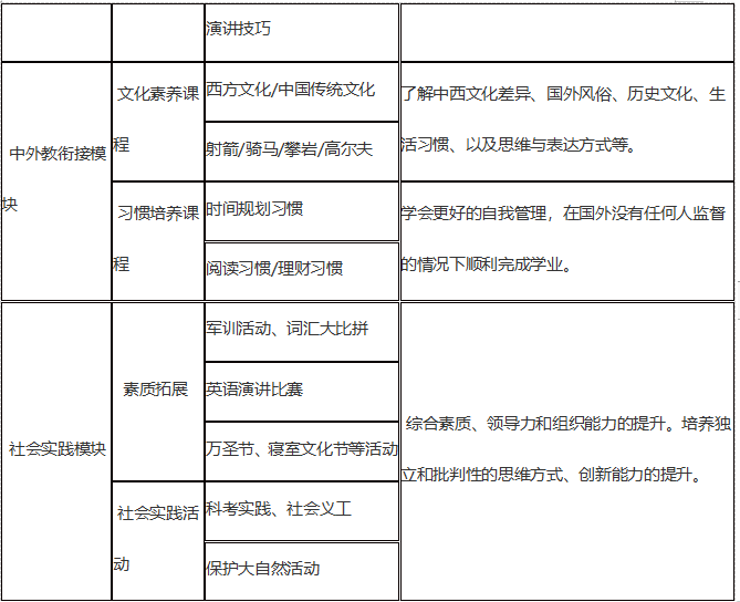 西安交通大学苏州研究院新加坡詹姆斯库克大学定向班