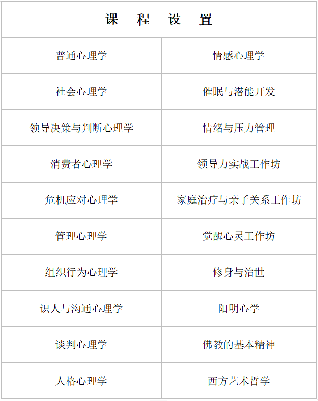 北京大学领导艺术与管理心理学高阶班