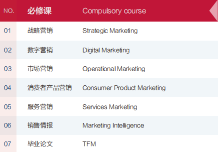 西班牙康普顿斯营销硕士