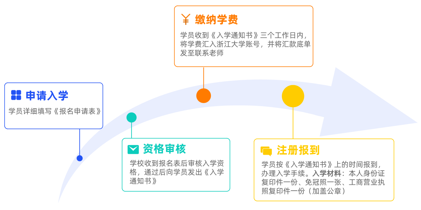 浙江大学房地产与物业管理专题研修班