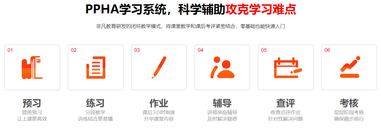 景观庭院设计精品班