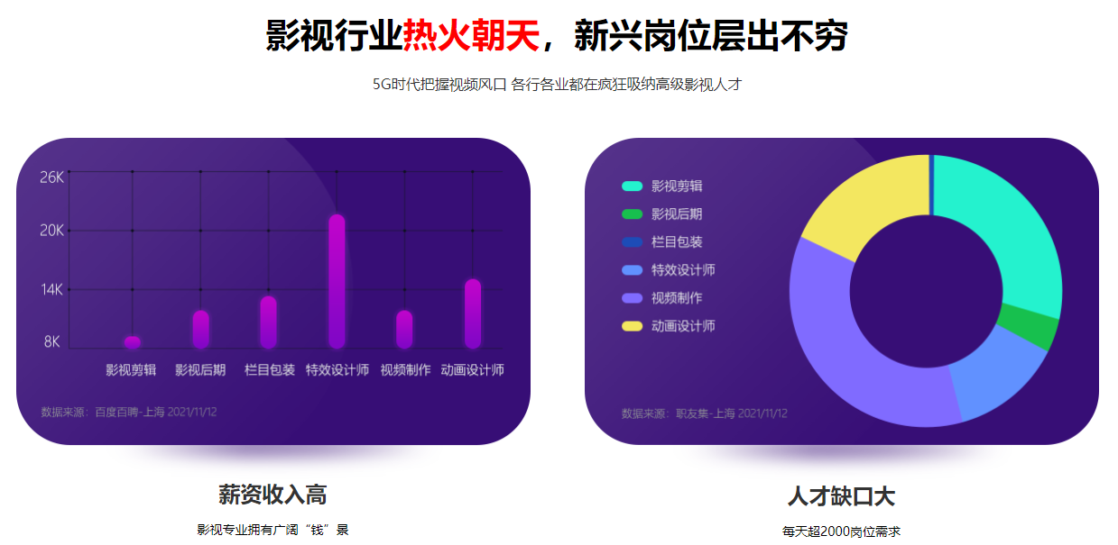 短视频拍摄剪辑全科班