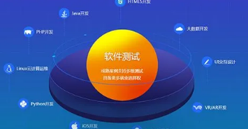 找培训班学软件测试靠谱吗？