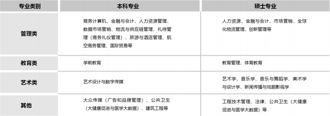 北语留服东盟国际学院1+3 国际本科简章