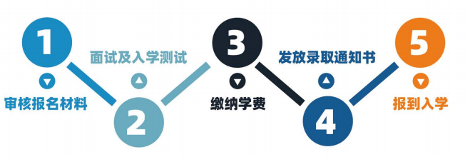 北语留服东盟国际学院1+3 国际本科简章