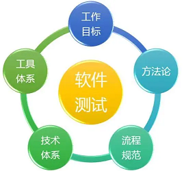 测试软件学习培训班