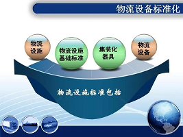 物流与供应链培训心得体会