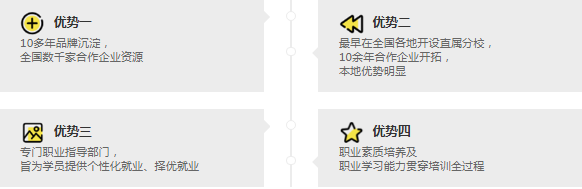 完美动力培训优势有哪些？