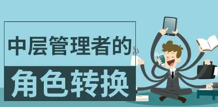 深圳中层管理培训机构介绍