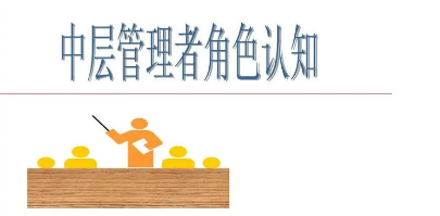 中层管理干部岗位认知培训介绍