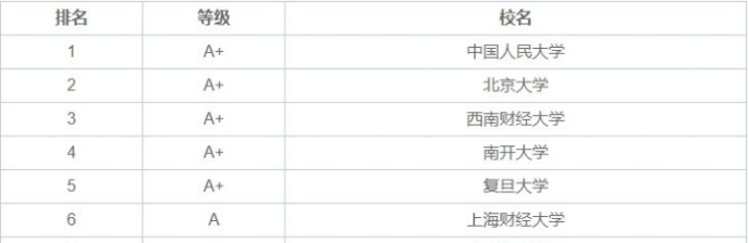 金融学在职博士排名如何？