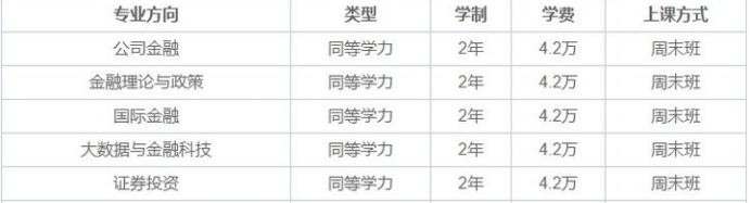 金融学在职博士排名如何？