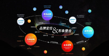 宁波品牌战略定位课程介绍