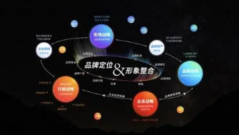 南京品牌战略定位课程介绍