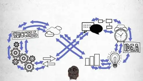 生产运营体系培训介绍