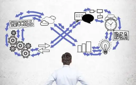 生产运营管理课程有何意义