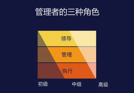 中层管理的技能培训课程介绍
