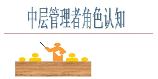 中层管理素质提升培训课程介绍