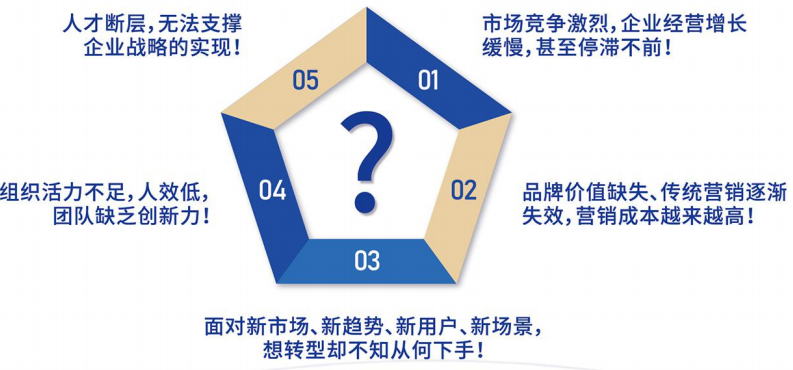 EMBA创新管理实战研修班