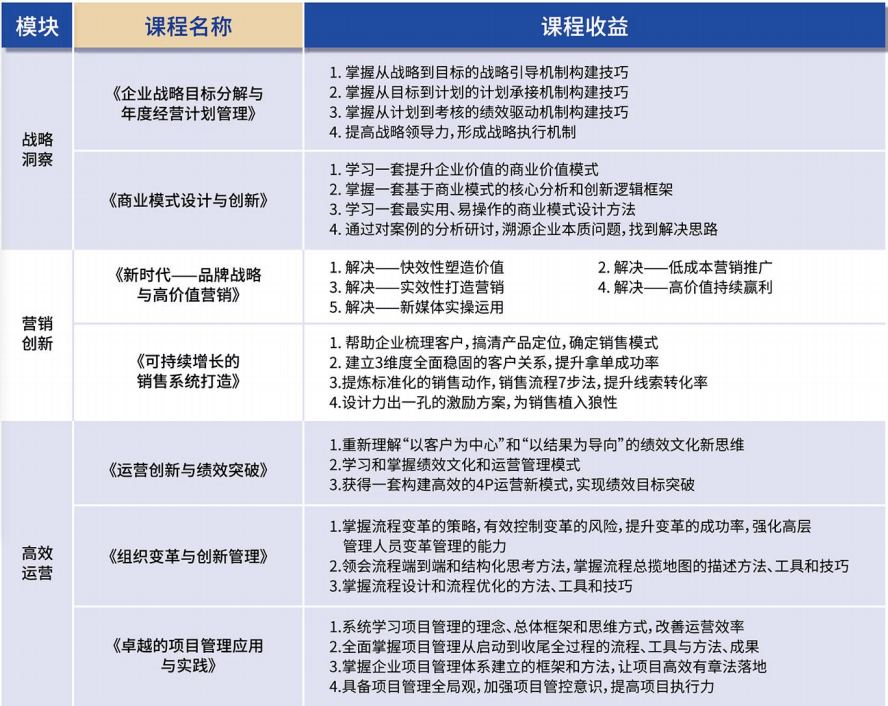 EMBA创新管理实战研修班