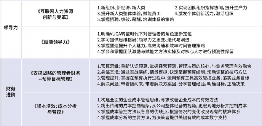 EMBA创新管理实战研修班