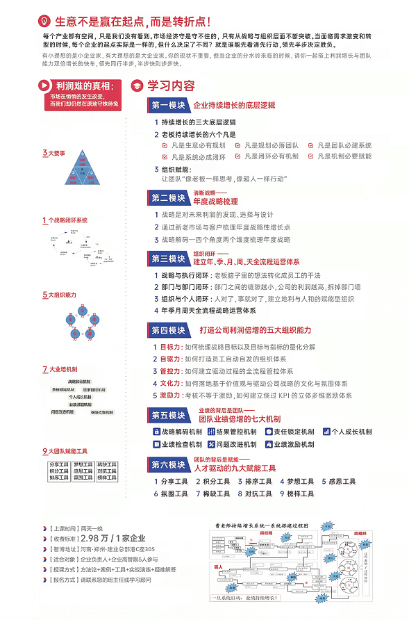 《引爆组织能力训练营-让利润与组织能力双倍增》