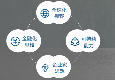 香港亚洲商学院EMBA高级工商管理硕士（东莞班）