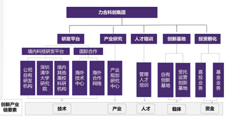 高级工商管理总裁研修班