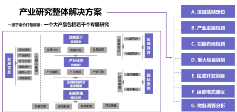 高级工商管理总裁研修班
