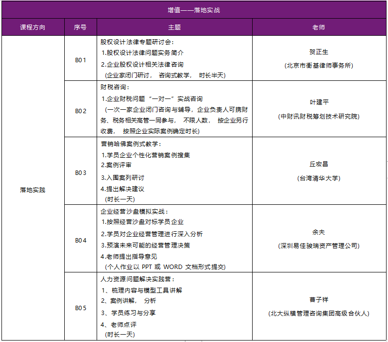 高级工商管理总裁研修班