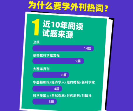 【小董外刊热词】从题源搞定考研阅读班