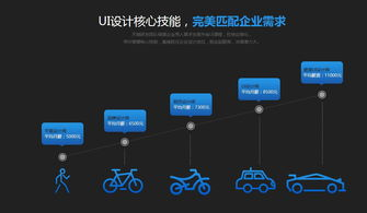 ui达内培训四个月靠谱吗