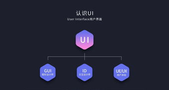 上海达内ui设计培训怎么样