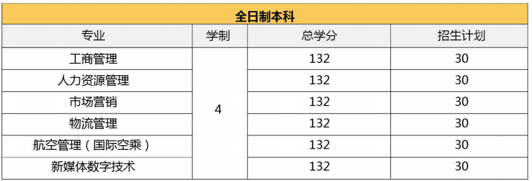 北京工商大学嘉华学院泰国吞武里皇家大学1+2+2国际本硕招生简章