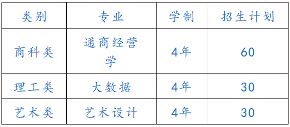 北京交通大学韩国信韩大学2+2国际本科招生简章