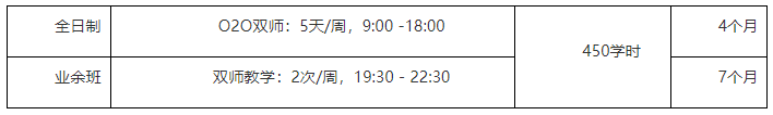 达内软件测试培训学制是多久